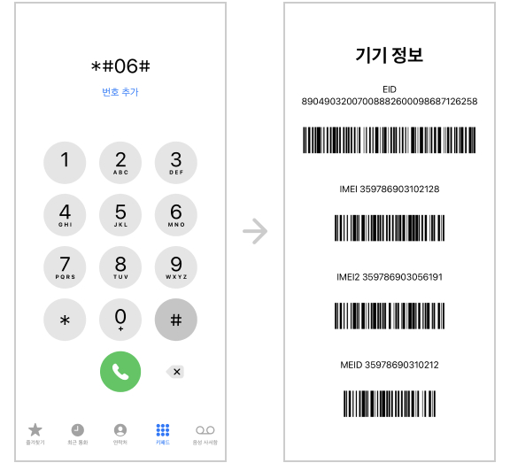 STEP 1. EID,IMEI 바코드 전화등록방법 예시